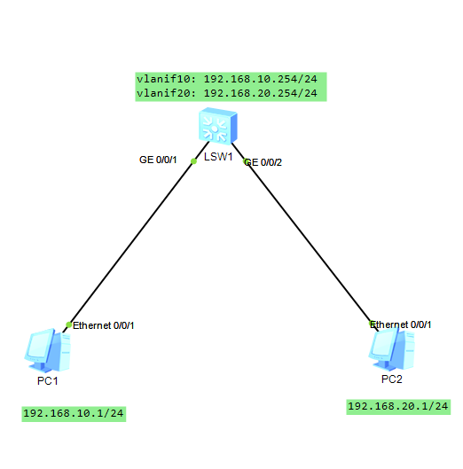 dhcp-config.png